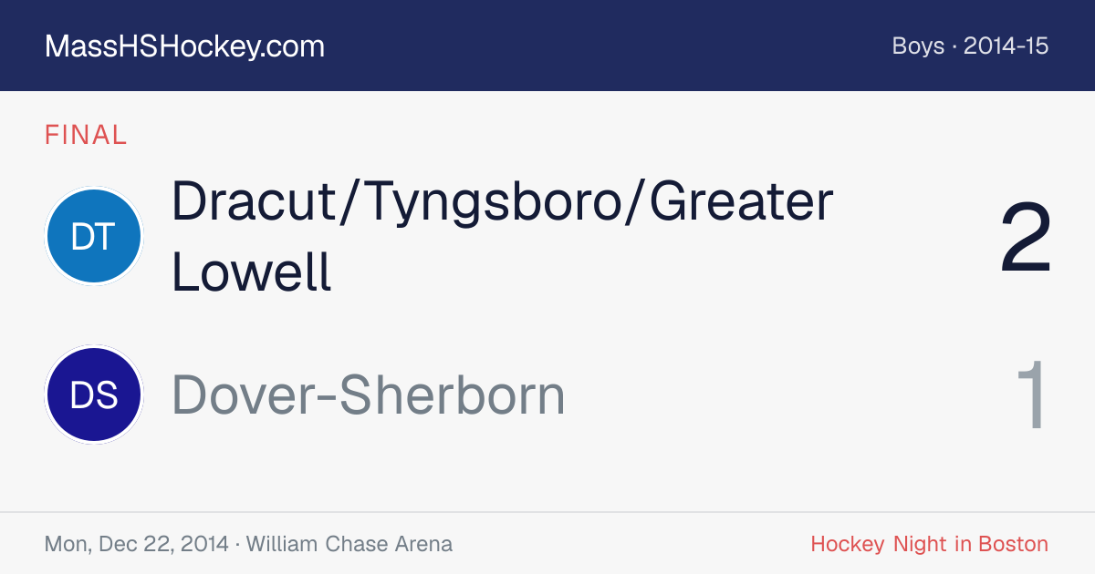 Dracut/Tyngsboro/Greater Lowell at Dover-Sherborn score card