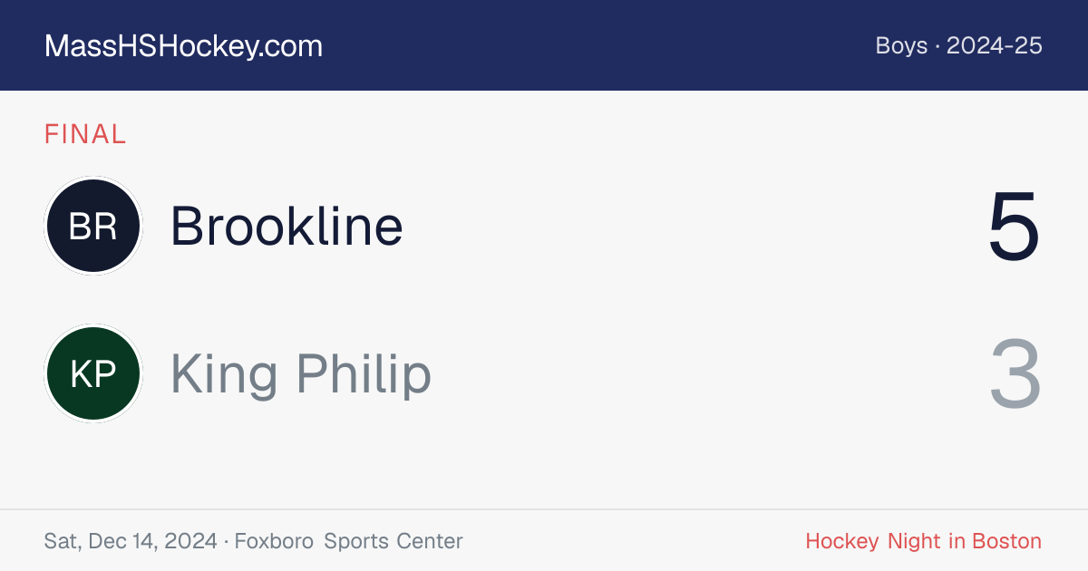 Brookline at King Philip score card