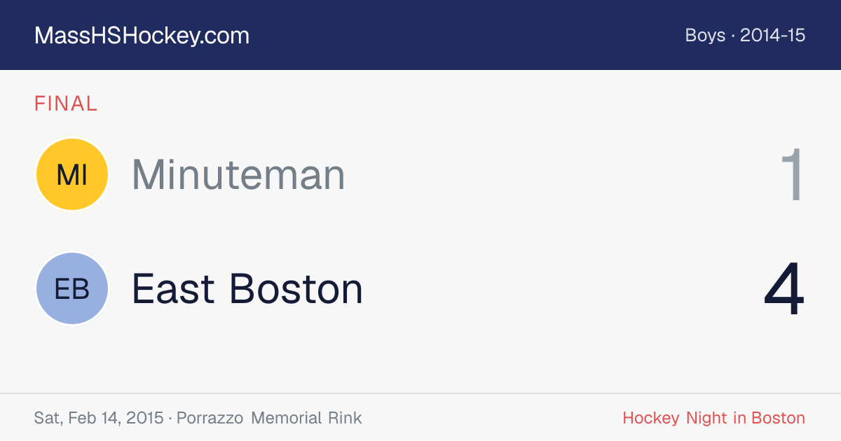 Minuteman at East Boston score card