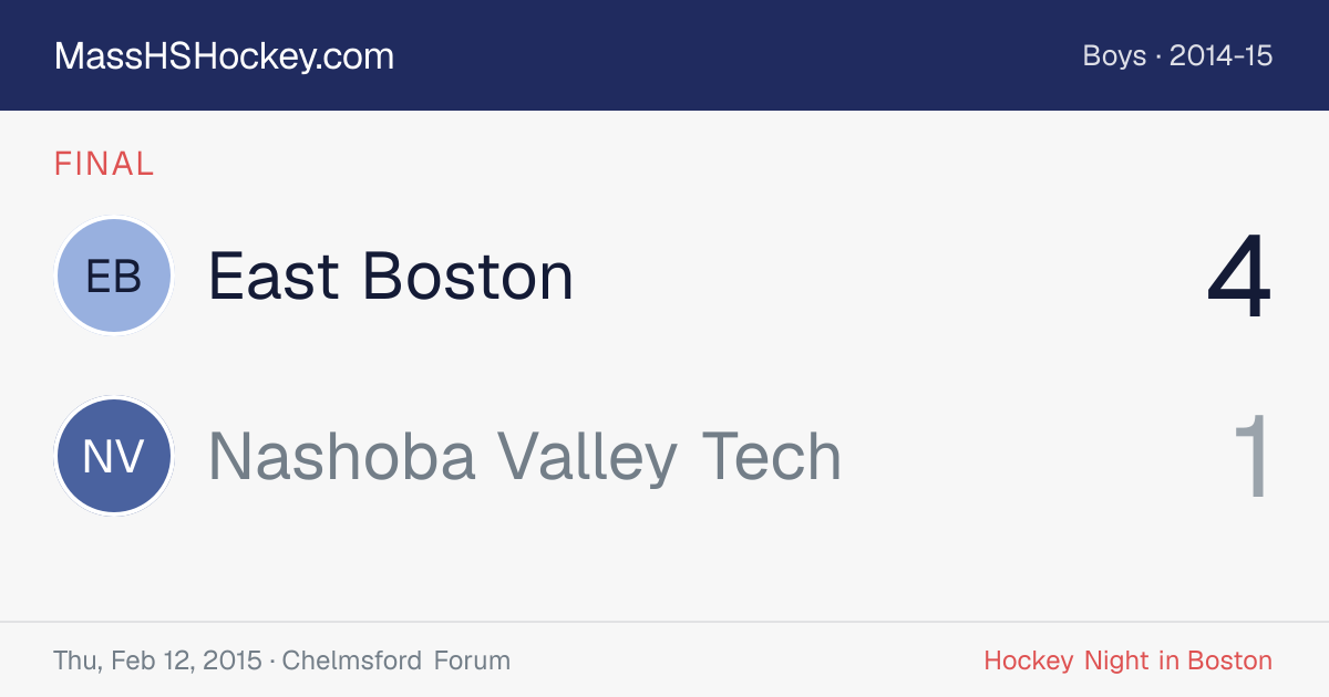 East Boston at Nashoba Valley Tech score card