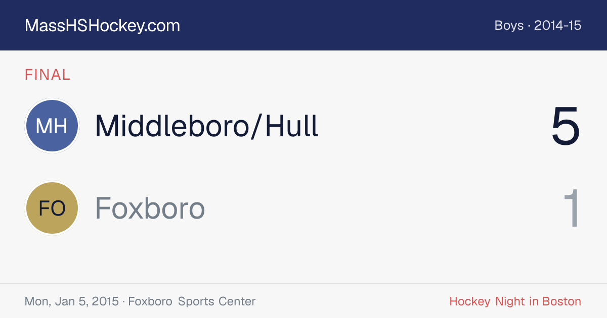 Middleboro/Hull at Foxboro score card