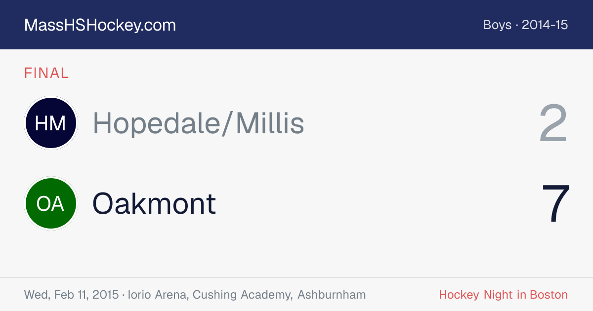 Hopedale/Millis at Oakmont score card