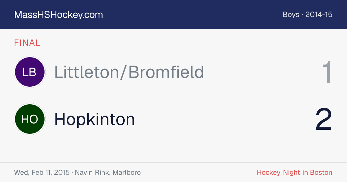 Littleton/Bromfield at Hopkinton score card