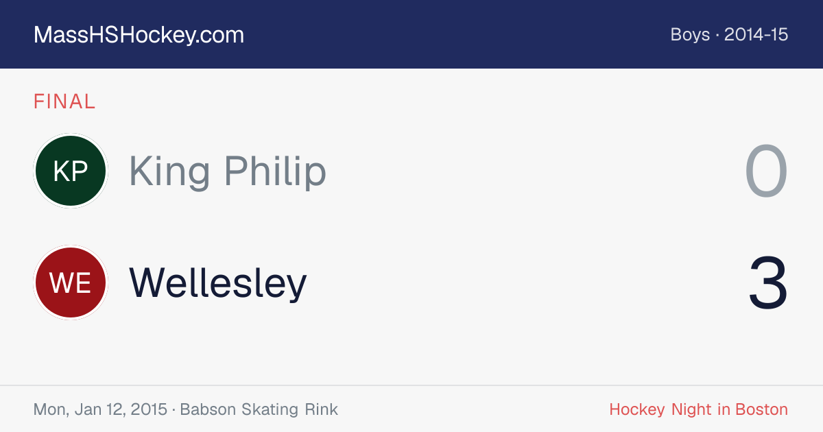 King Philip at Wellesley score card