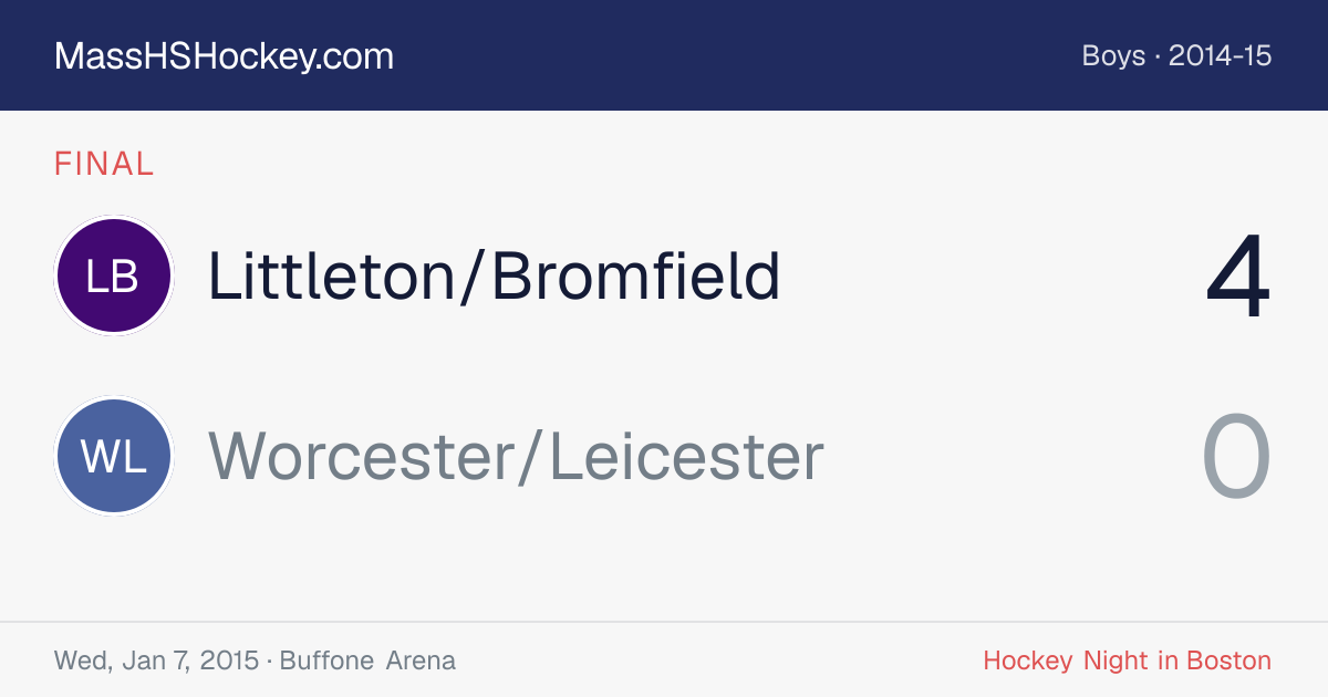 Littleton/Bromfield at Worcester/Leicester score card