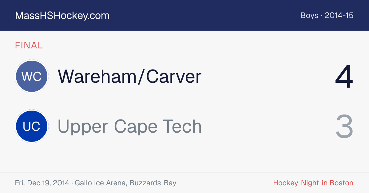 Wareham/Carver at Upper Cape Tech score card