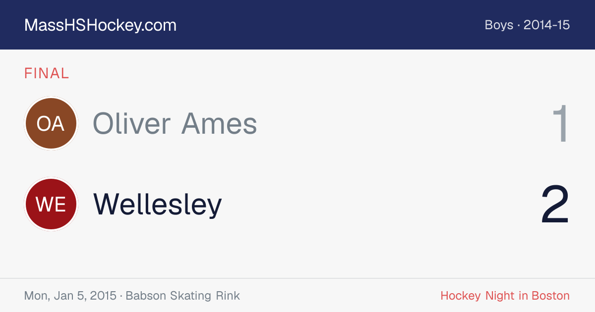 Oliver Ames at Wellesley score card