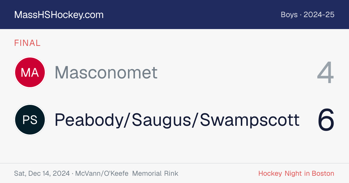 Masconomet at Peabody/Saugus/Swampscott score card