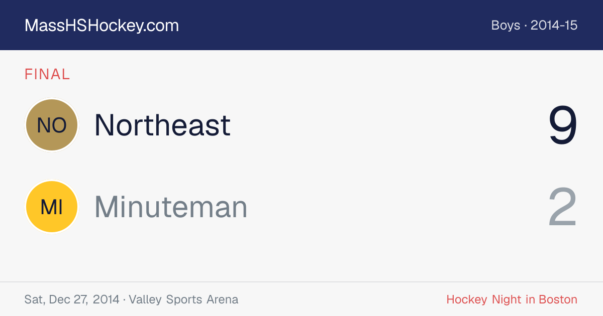Northeast at Minuteman score card