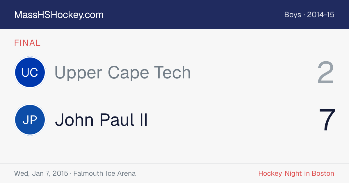 Upper Cape Tech at John Paul II score card