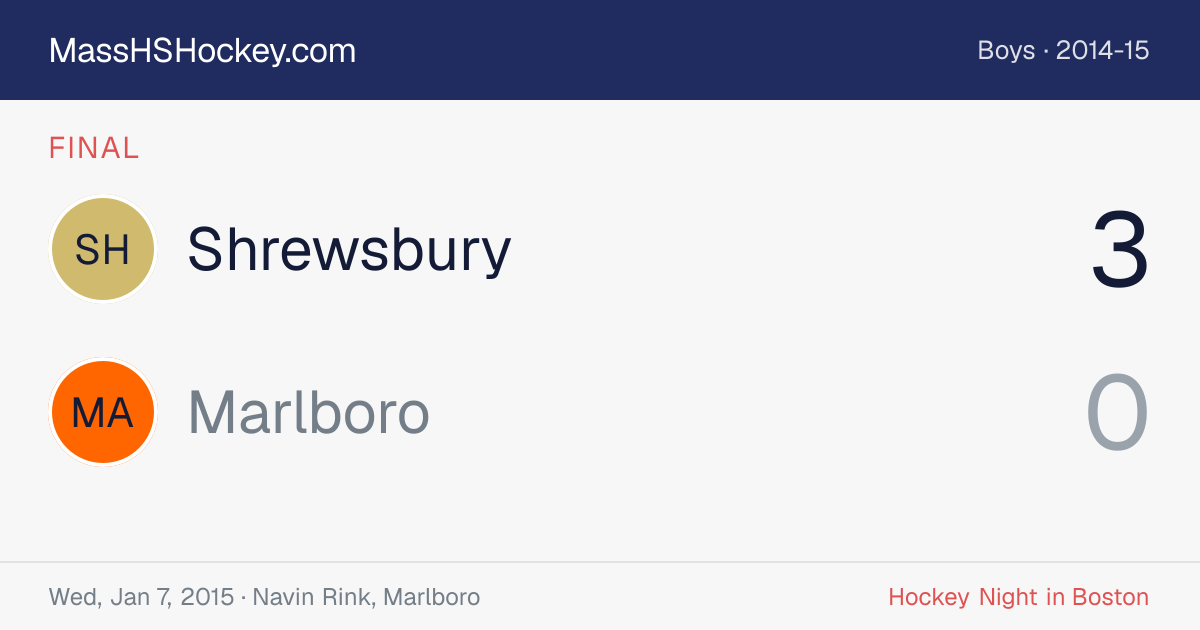 Shrewsbury at Marlboro score card