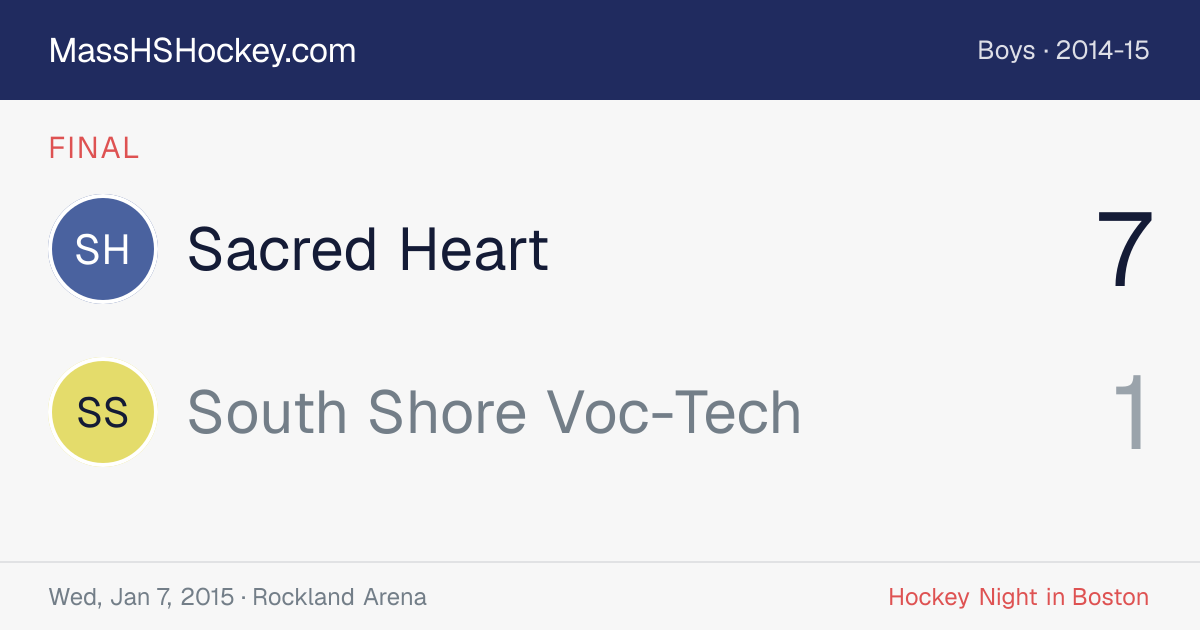 Sacred Heart at South Shore Voc-Tech score card