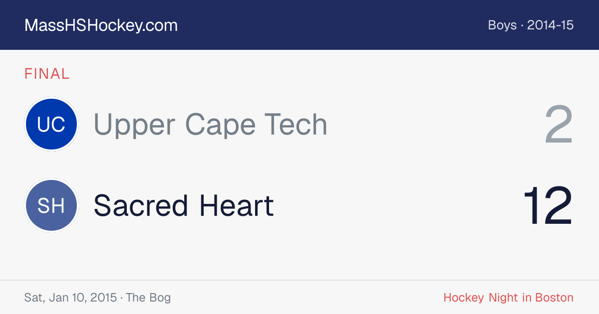 Upper Cape Tech at Sacred Heart score card