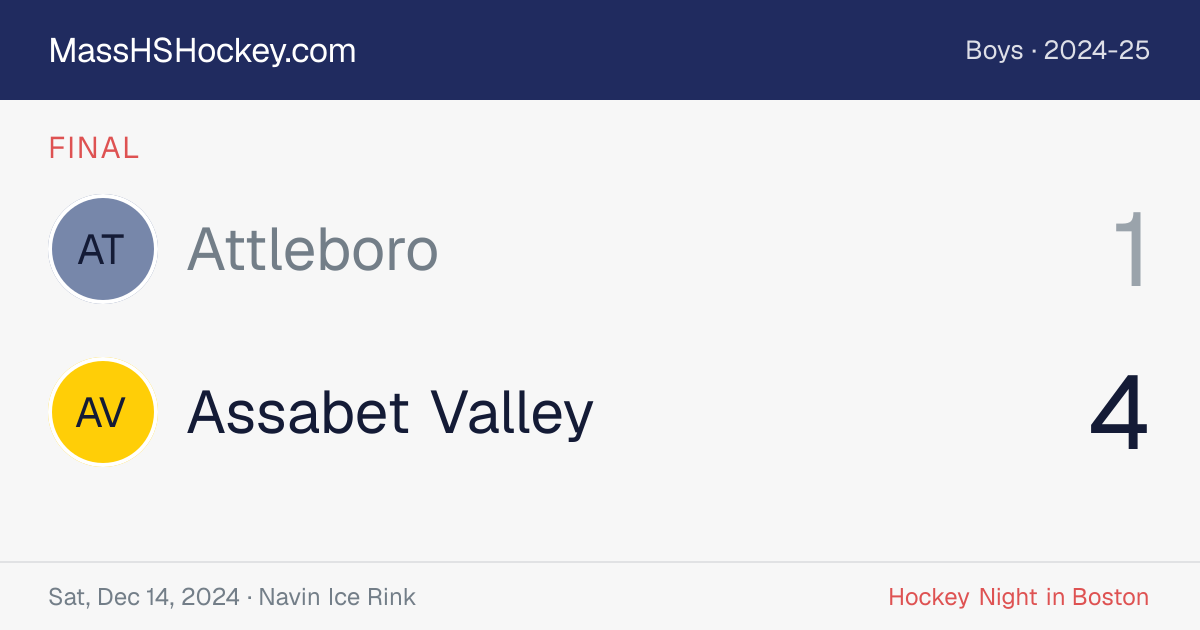 Attleboro at Assabet Valley score card