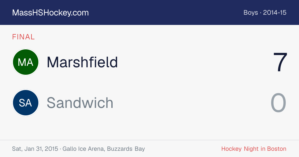 Marshfield at Sandwich score card