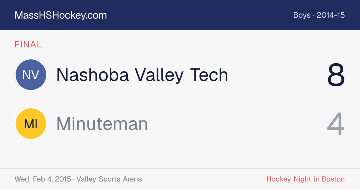 Nashoba Valley Tech at Minuteman score card
