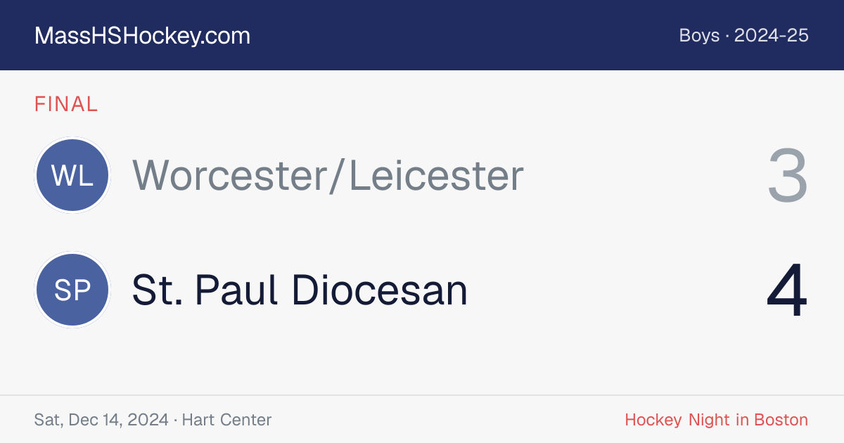 Worcester/Leicester at St. Paul Diocesan score card