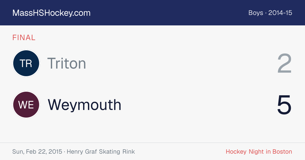 Triton at Weymouth score card