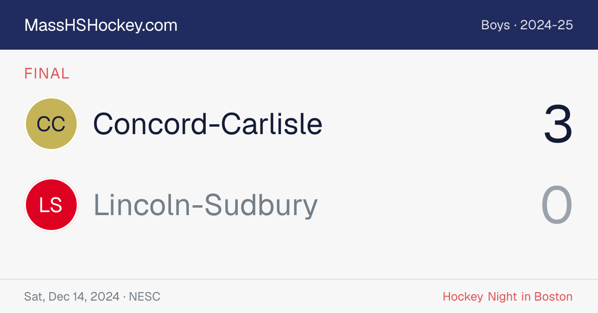 Concord-Carlisle at Lincoln-Sudbury score card