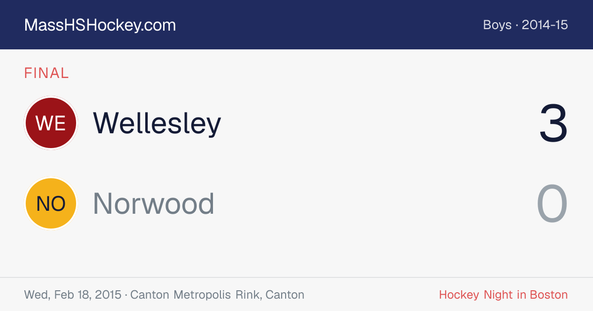 Wellesley at Norwood score card