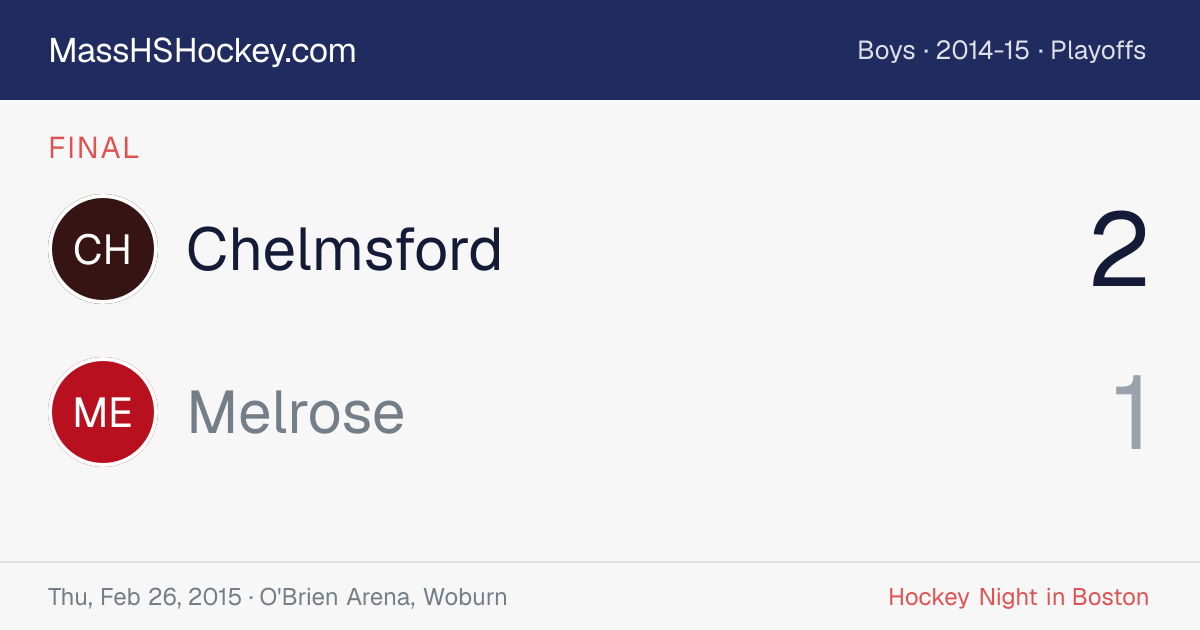 Chelmsford at Melrose score card