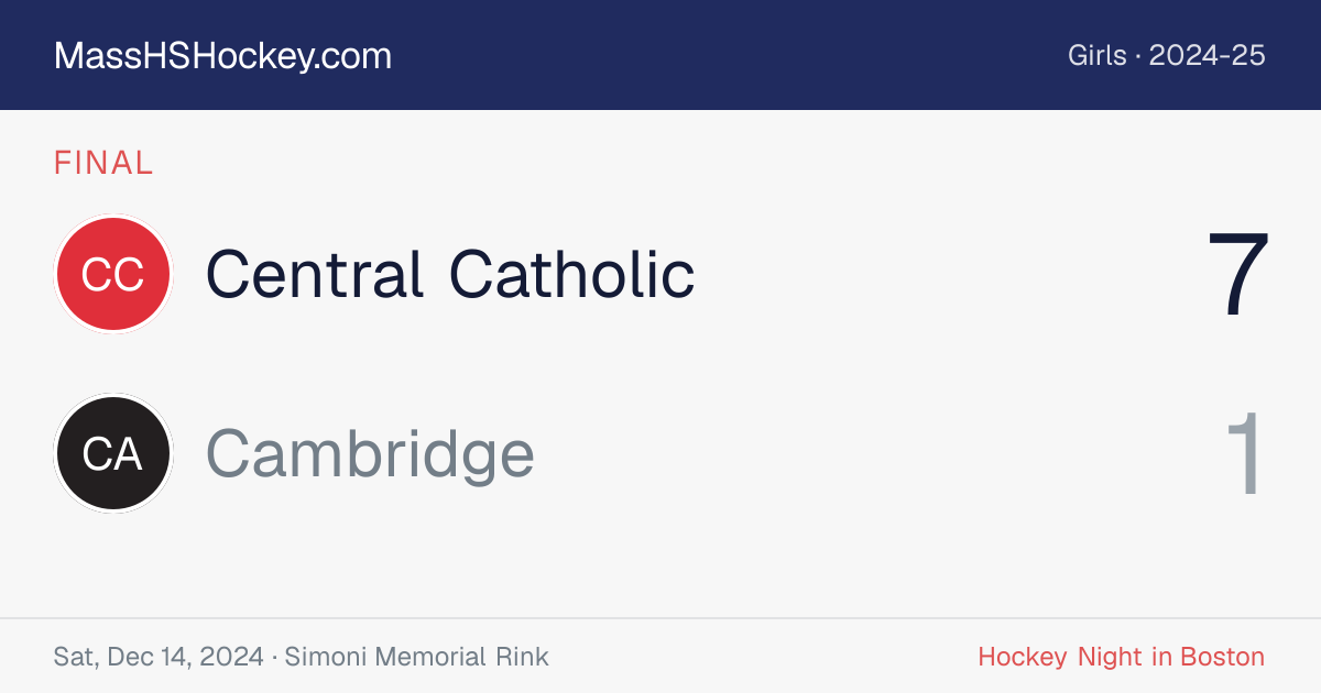 Central Catholic at Cambridge score card