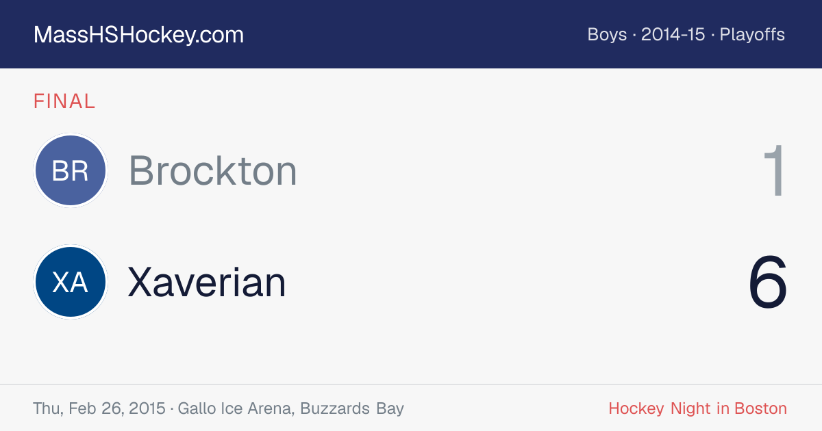 Brockton at Xaverian score card