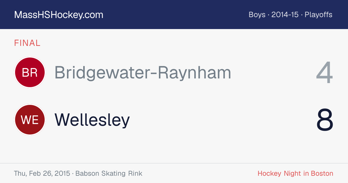 Bridgewater-Raynham at Wellesley score card