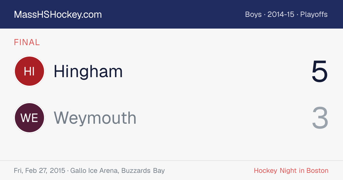 Hingham at Weymouth score card