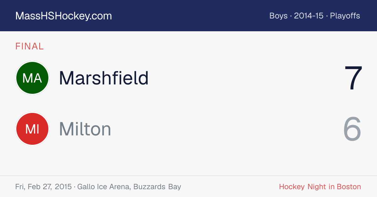 Marshfield at Milton score card