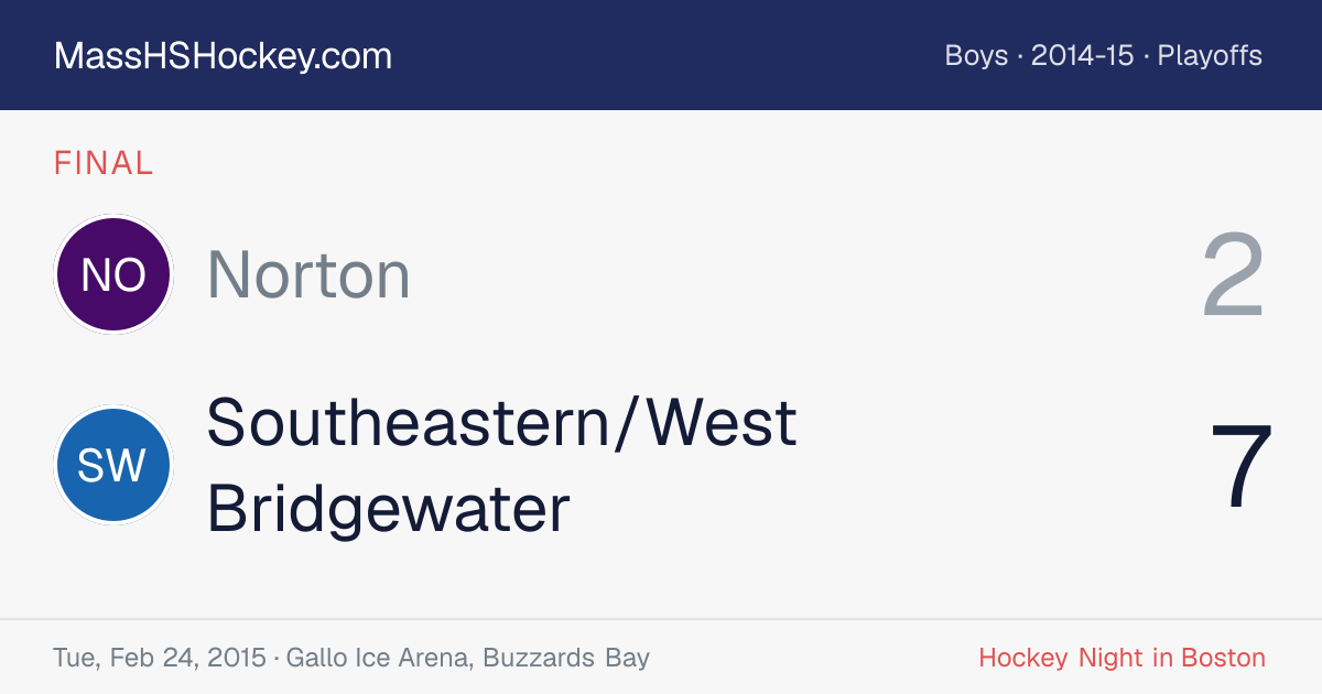 Norton at Southeastern/West Bridgewater score card