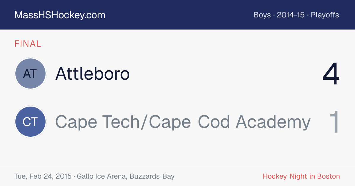 Attleboro at Cape Tech/Cape Cod Academy score card