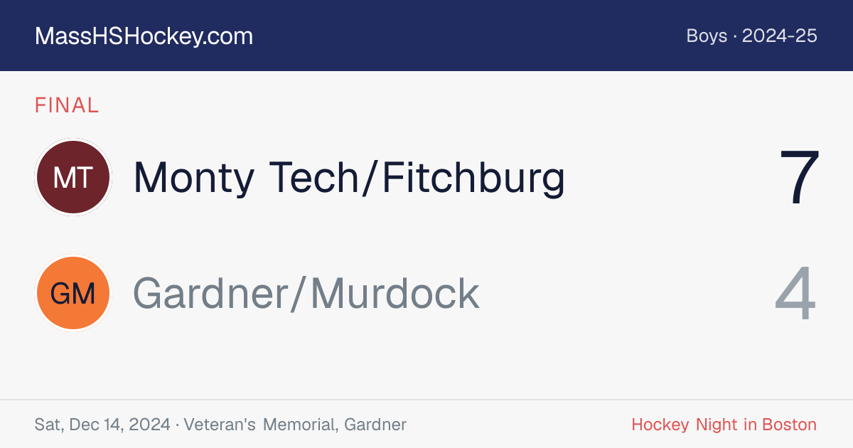 Monty Tech/Fitchburg at Gardner/Murdock score card
