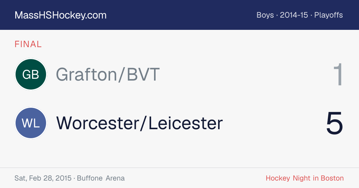 Grafton/BVT at Worcester/Leicester score card