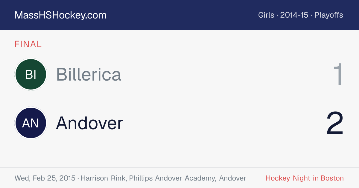 Billerica at Andover score card