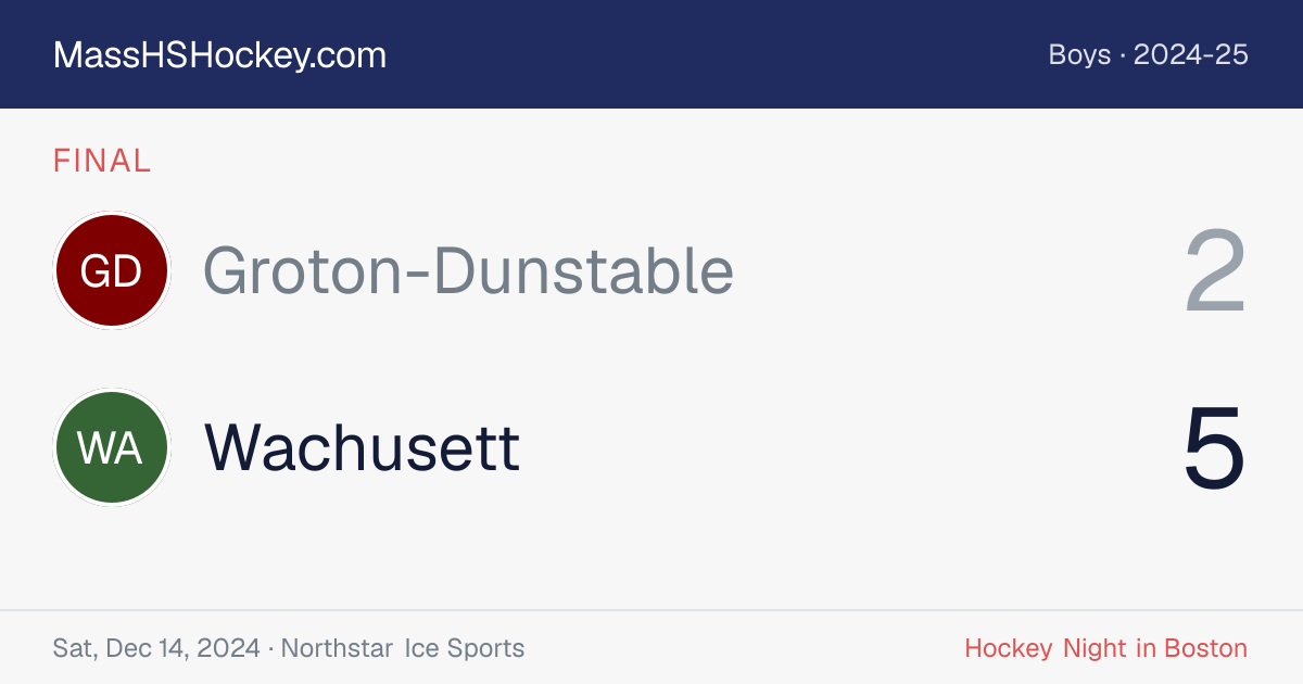 Groton-Dunstable at Wachusett score card