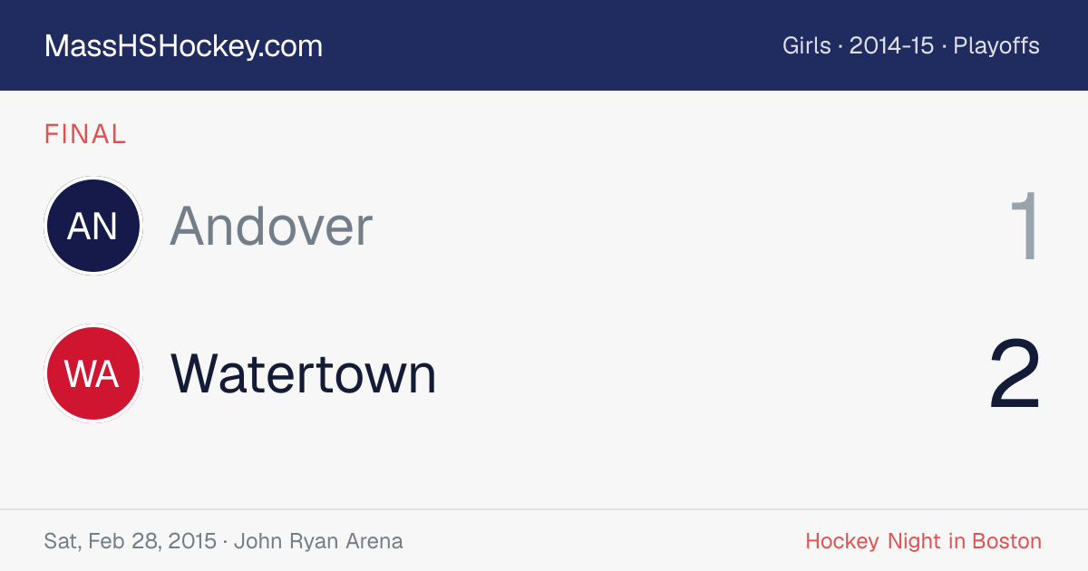 Andover at Watertown score card