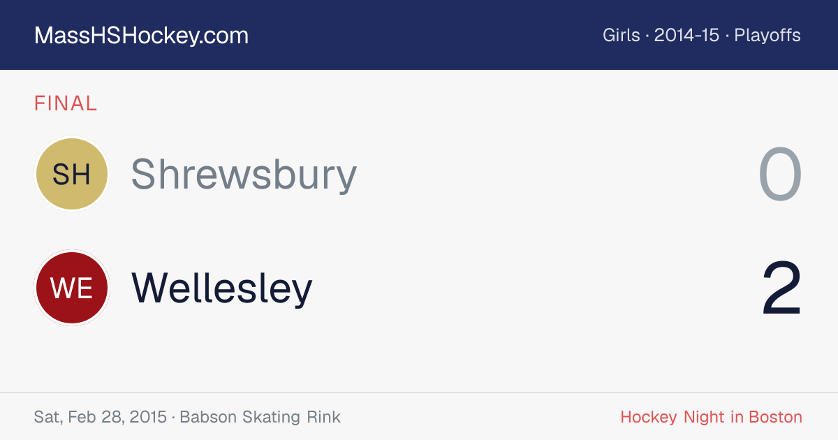 Shrewsbury at Wellesley score card