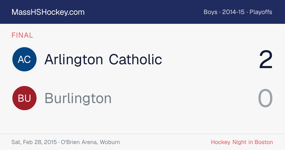 Arlington Catholic at Burlington score card