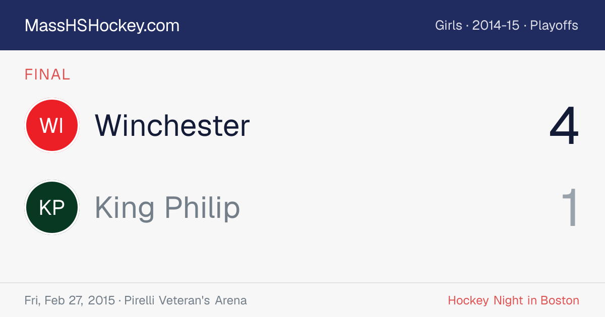 Winchester at King Philip score card