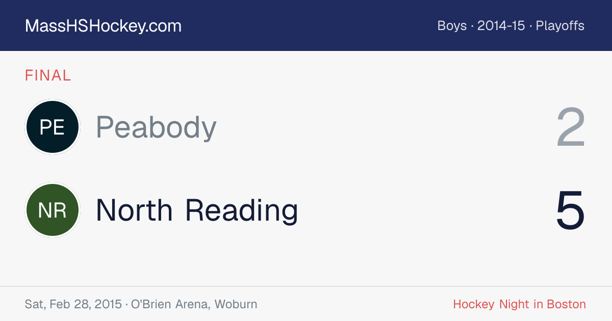 Peabody at North Reading score card
