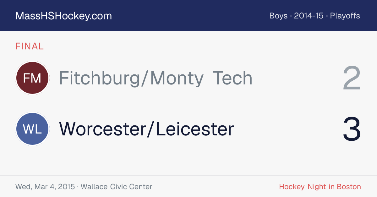 Fitchburg/Monty Tech at Worcester/Leicester score card