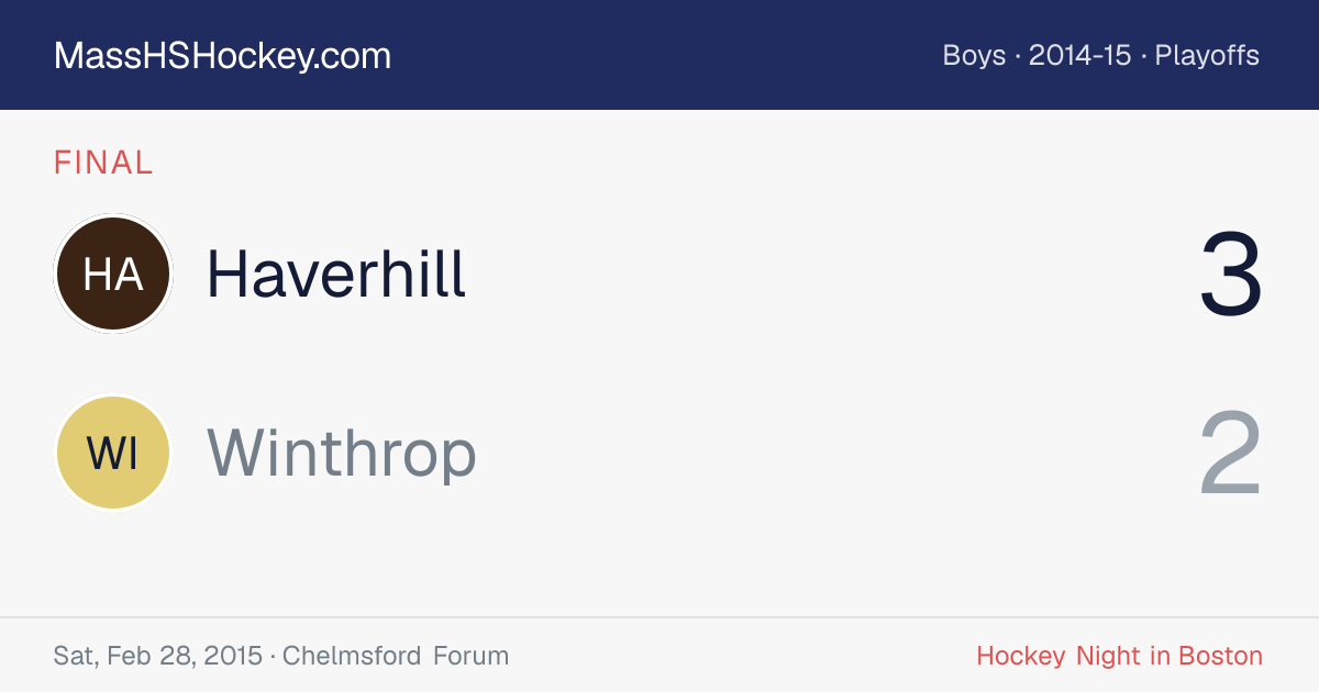 Haverhill at Winthrop score card
