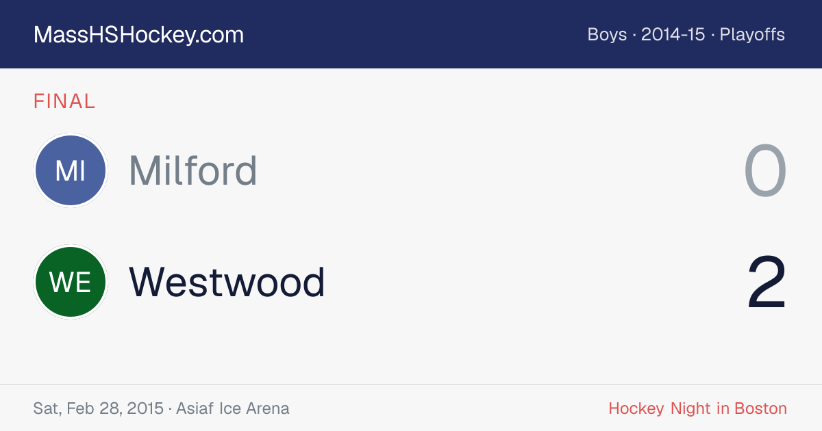 Milford at Westwood score card