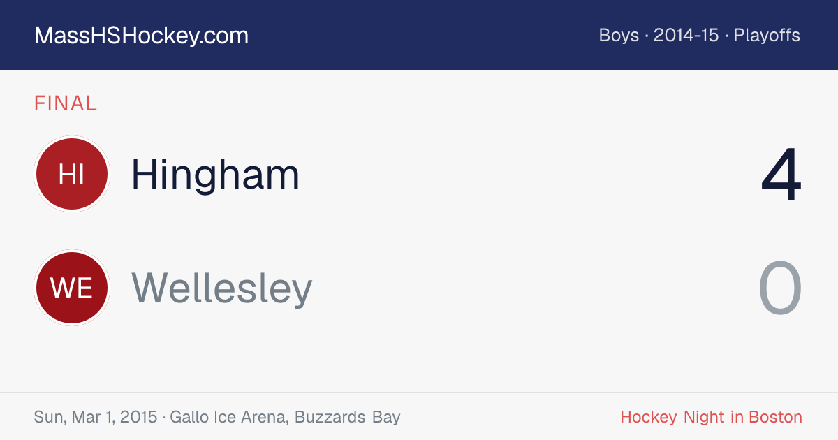 Hingham at Wellesley score card
