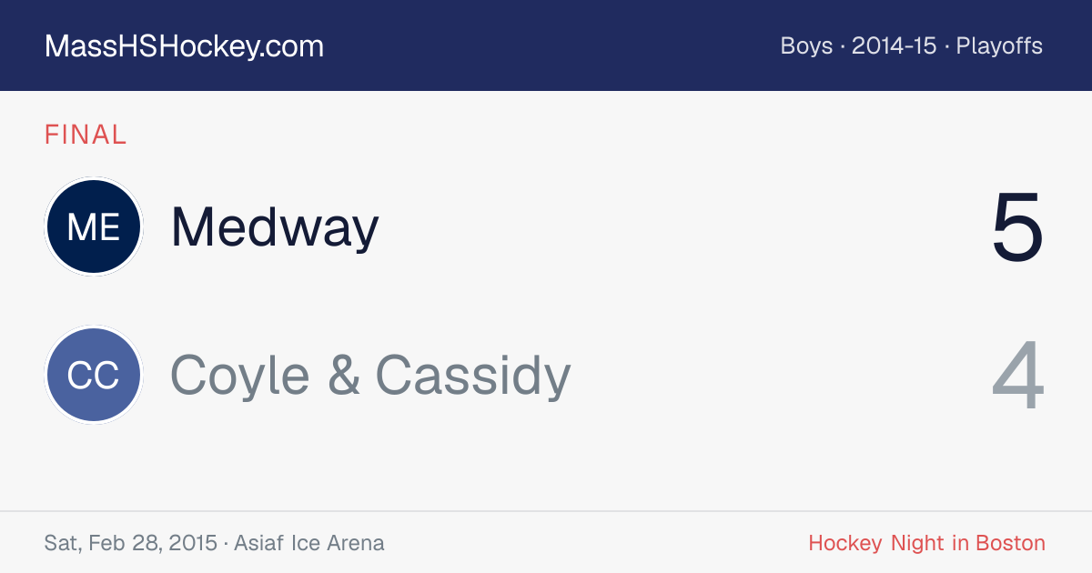 Medway at Coyle & Cassidy score card