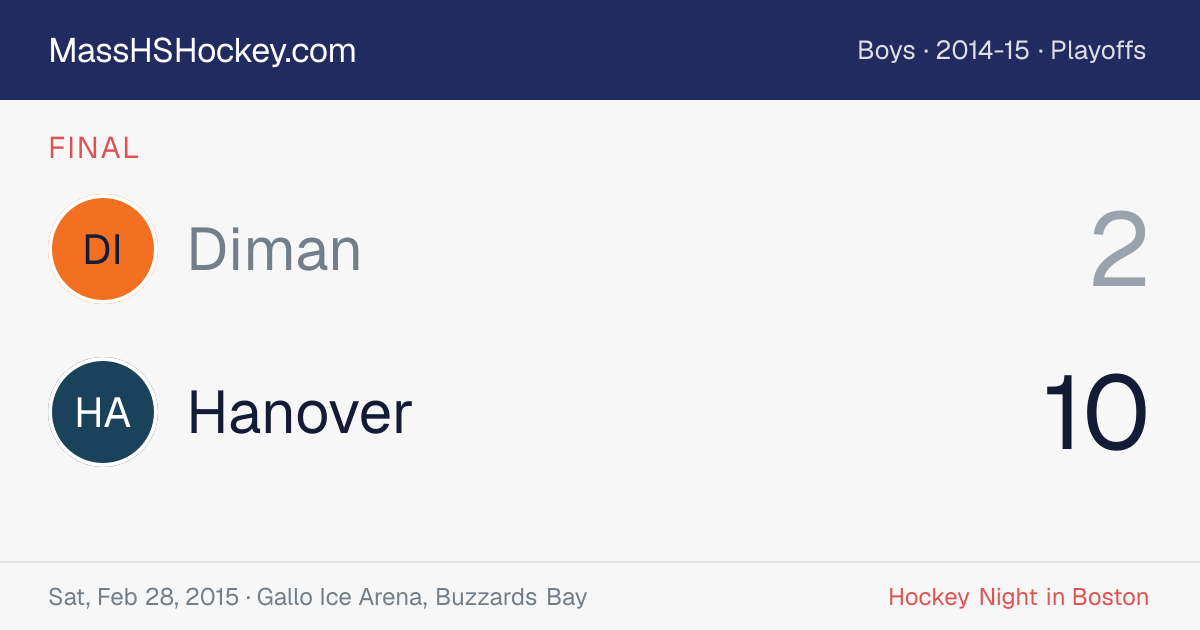 Diman at Hanover score card