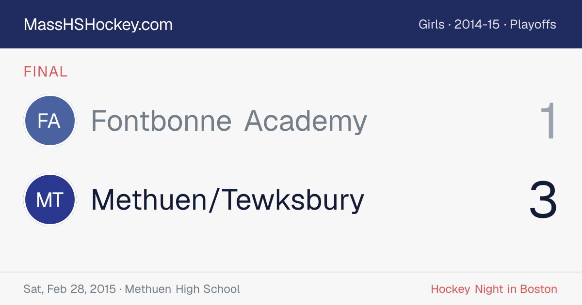 Fontbonne Academy at Methuen/Tewksbury score card