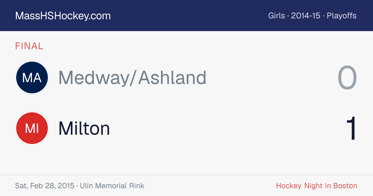 Medway/Ashland at Milton score card