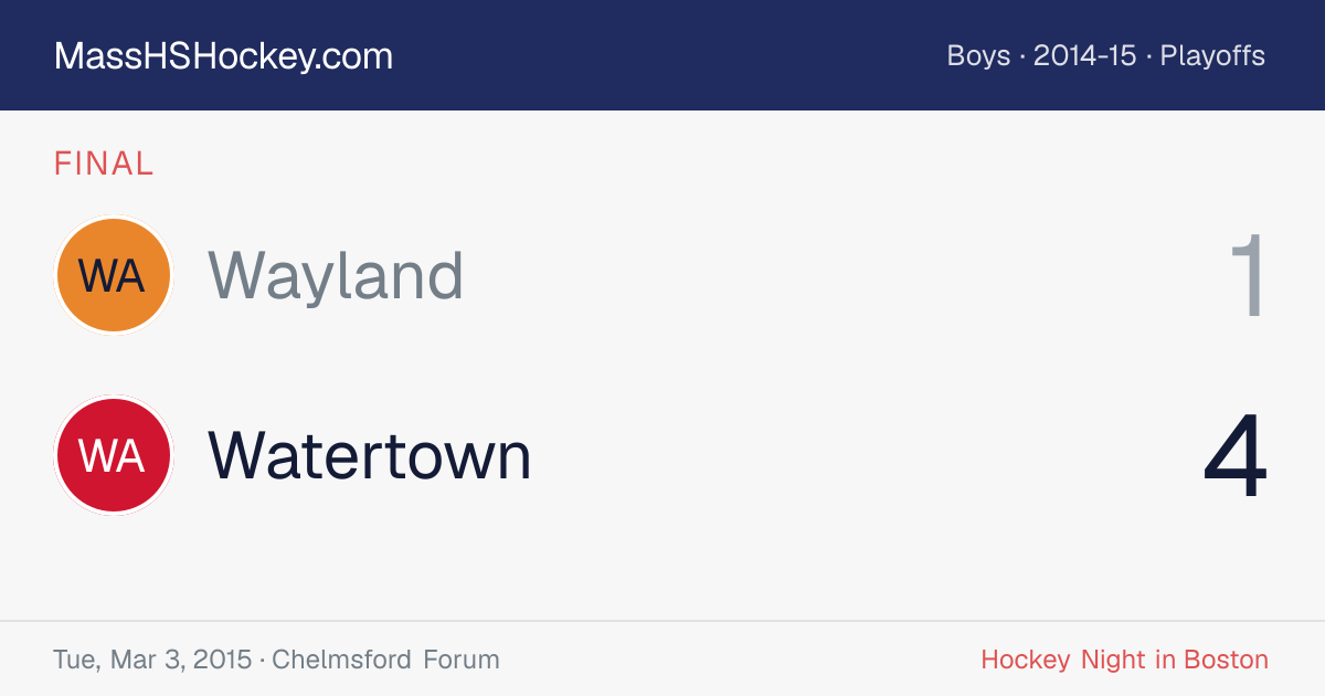 Wayland at Watertown score card